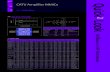 CATV Amplifier MMICs - · PDF fileCATV Amplifier MMICs 5 ~ 1200 MHz Parameters ASL920 ASL912 Signal Output(dBµV) @ CSO, CTB ... ASX1037 15 37 42 38 7 / 1300 GaAs Ku band (13.7 ~ 14.5)