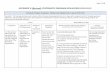 APPENDIX D (Revised): SYSTEMATIC PROGRAM EVALUATION 2010 … 10-8-13.pdf · Page 1 of 36 APPENDIX D (Revised): SYSTEMATIC PROGRAM EVALUATION 2010-2013 Systematic Program Evaluation