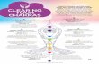 Chakra is a Sanskrit word that means ‘wheel’ and is used ... · PDF filerunning all the way to the top of the head: ... it help us speak our truth but it also has a lot to ...