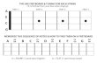 A FRET 1 FRET 3 FRET 5 - Bradfield Dumpleton · PDF filememorise this sequence of notes & how to find them on a ... 12-bar blues progression ... main blues chords for 12-bar blues
