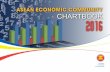 ASEAN ECONOMIC COMMUNITY CHARTBOOK  · PDF fileASEAN Economic Chartbook 2016 A ASEAN @ASEAN   ASEAN A COMMUNIT OF OPPORTUNITIES one vision one identity one