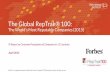 The Global RepTrak® 100 - Consolidated Brand Ranking Top 100 Global 2015... · ① The Global RepTrak ® 100 ② Where does the world’s Top Rated Company ... 2015 2014 2013 Rank