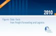 Figures · Data · Facts from Freight Forwarding and Logistics · PDF fileFigures · Data · Facts from Freight Forwarding and Logistics ... the freight forwarding sector have a ...