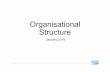 Organisational Structure - ahdb.org.uk · PDF fileTechnical–Slide 5 UK Marketing & Communications –Slide 23 Digital & Creative –Slide 32 Corporate Affairs –Slide 33 International