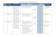 Programa 1. Dirección Superior y Planificación · PDF file2015-2019 Producto Metas ... presupuesto ordinario y Plan Operativo Anual, ... Unidad de Medida I Semestre II Semestre Anual