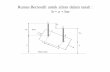 Rumus Bernoulli untuk aliran dalam tanah : h = z + hw · PDF file2. Menghitung tekanan air pori pada suatu titik • Digunakan untuk menghitung gaya ke atas pada dasar ... 2.Hitunglah