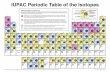 IUPAC Periodic Table of the Isotopes - · PDF fileIUPAC Periodic Table of the Isotopes 1 H 2 [1.007 84; 1.008 11] hydrogen 1 7 Li 6 [6.938; 6.997] lithium 3 Be 9 9.012 182(3) beryllium