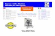 Espresso Coffee Machines Macchine per caffè espresso · PDF fileEspresso Coffee Machines Macchine per caffè espresso MANUAL 22/10 VALENTINA ... 3 5003010 Pulsante DEV ACQUA/VAP LUMINOSO
