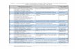 Table 1: List of ballast water management systems that ... · PDF fileTable 1: List of ballast water management systems that make use of Active Substances which received Basic Approval