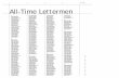 HISTORY All-Time Lettermen - CBS Sports - News, Live ...graphics.fansonly.com/photos/schools/mifl/sports/m-footbl/auto_pdf/... · HISTORY All-Time Lettermen A Aaron, Doyle 1988-90