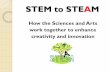 STEM TO STEAM - Hawaii Content & Performance Standardsstandardstoolkit.k12.hi.us/.../04/steamwebinar_pdmaterials_203.pdf · STEM to STEAM How the Sciences and ... (Learning Targets)