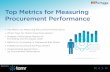 Top Metrics for Measuring Procurement · PDF file• Top Metrics for Measuring Procurement Performance • What’s Next for World-Class Procurement • Strategic Performance Metrics