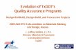 Evolution of TxDOT’s Quality Assurance Programs · PDF fileDESIGN-BID-BUILD . Quality Assurance Program Summary DESIGN-BID-BUILD TxDOT utilizes this project delivery method throughout
