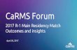 CaRMS Forum - Canadian Resident Matching Service · PDF fileCaRMS Forum. 2017 R-1 Main Residency Match Outcomes and insights. ... The Canadian Resident Matching Service Supply and