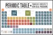 PERIODIC TABLE of NEW DEAL PROGRAMS FRANKLIN D. ROOSEVELT’S · PDF file1882 1945 Franklin D. Roosevelt 1 1884 1962 Eleanor Roosevelt 2 RFC RECONSTRUCTION FINANCE.CORP. 1932 1953