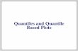 Quantiles and Quantile Based Plots - Department of Statisticsihaka/787/lectures-quantiles.pdf · l lll l l l l l l ll l ll l ll l l l l l l l l l l 20 40 60 80 100 120 50 100 150
