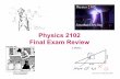 Physics 2102 Final Exam Review - LSU Physicsphys.lsu.edu/~jdowling/PHYS21024SP07/lectures/finalreview.pdf · Physics 2102 Final Exam Review Physics 2102 Jonathan Dowling. A few concepts: