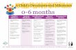 A Child’s Developmental Milestones - · PDF fileA Child’s Developmental Milestones ACT • Quality Professional Development for Childhood Care and Education Professionals. Call
