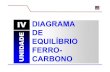 Diagrama de Equilbrio Ferro-Carbono · PDF fileO DIAGRAMA DE EQUILÍBRIO FERRO-CARBONO • Representa ligas com teor de carbono de até 6,7%p . • FASES SÓLIDAS PRESENTES: –FERRITA: