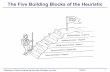 The Five Building Blocks of the Heuristicscps/html/07chap/html/powerpointpicsbrain/Chapter … · The Five Building Blocks of the Heuristic . ... • Get on the roof and use the car