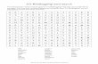 It’s Mindboggling! word search - Dana · PDF fileIt’s Mindboggling! word search ... (hint: this brain part is involved in emotional reactions like anger) ... human brain Puzzle