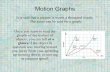Motion Graphs - State University of New York at …dristle/Motion_Graphs.pdfMotion Graphs It is said that a picture is worth a thousand words. The same can be said for a graph. Once