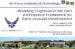 Modeling Cognition in the DoD Architecture Framework for ... · PDF fileArchitecture Framework for Early Concept Development ... Academies –Human System Integration in the ... Core