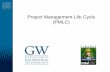 Project Lifecycle Management - The George Washington ... · PDF fileProject Lifecycle Management Author: Dave Lawlor Created Date: 3/5/2012 3:40:09 PM
