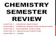 CHEMISTRY SEMESTER REVIEW - Wikispaceskmkunz.wikispaces.com/file/view/Chemistry+-+Semester...CHEMISTRY SEMESTER REVIEW CHAPTER 7 – CHEMICAL REACTIONS CHAPTER 8 – CHEMICAL QUANTITIES