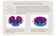 Molecular)Orbital)Theory) - 九州大学（KYUSHU …Orbital)Theory) A)more)accurate)theory)than)valence)bond)theory)ismolecular orbital!(MO)!theory.)In)molecular)orbital)theory,)we)imagine