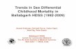 Trends in Sex Differential Childhood Mortality in Ballabgarh in Sex...35 Kilometer from AIIMS, Delhi ... 20.3 19.7 20.5 18.9 16.3 19.0 0.0 5.0 ... Trends in Sex Differential Childhood