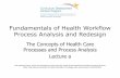 Fundamentals of Health Workflow Process Analysis and · PDF file · 2014-02-08Fundamentals of Health Workflow Process Analysis and Redesign ... Office of the National Coordinator