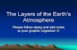 The Layers of the Earth’s Atmospherebtms.fortmillschools.org/UserFiles/Servers/Server_57118/File/Layers... · What makes the Earth special… • It has an atmosphere which is a