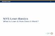 NYS Lean Basics - Aboutleanexpo.weebly.com/uploads/3/8/4/6/38463857/ed_swartz_lean_basics...NYS Lean Basics What is Lean & How ... Process Improvement Mind-Map Process IDEA IDEA IDEA