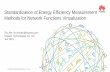 Standardization of Energy Efficiency Measurement · PDF fileHUAWEI TECHNOLOGIES CO., LTD. Standardization of Energy Efficiency Measurement Methods for Network Functions Virtualization