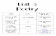 Unit 3 Poetry - Pottsgrove School District / Pottsgrove … 3 Poetry Text Level Where can I find it? Casey at the Bat not available PDF resource file Casey at the Bat prose summary