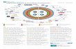 Higher-Ed Edtech & Innovation Conferences 20-2017 18 · PDF fileHigher ed Conference by EAB focusing on student success ... Future of teaching and learning, ... Higher-Ed Edtech &