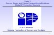 D.P.S. Parmar Deputy Controller of Patents and · PDF fileUS $ 34 million project for infrastructure creation and up-gradation of IPO implemented in 9th and 10. thplan. ... zAcquiring