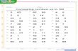 Name: Class Comparing numbers up to 100 - Math 4 · PDF file · 2017-03-18Name: Class: Comparing numbers up to 100 Compare the numbers. Add ... 23. 24. 25. 26. 27. 28. 29. 30. 31.