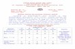 · Web viewWeather during the previous forecast period According to meteorological data recorded at Agro meteorological Observatory, Pusa (Bihar), average maximum and minimum temperature