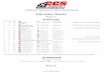 Event - 2 - Motorcycle Racing VIR CCS Results.pdf · CuillebikesTheHUB, Trackside Parts Club, ... Liquid Performance, Dunlop, Chicken Hawk Racing, PitBull ... Castrol 7 12 Triumph