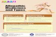 Allopathic Medicines and Types Posters English (Revised... · TYPES OF DOSAGE FORMS Oral Dosage Forms: Tablets, Capsules, Lozenges, Oral liquids For external use agents: Lotion, Creams,