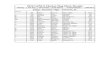 2016 GJNLS Market Hog Show Results - Georgia 4-H · PDF fileCarrie. Foulks; Warner Robbins Middle FFA; 4. 7840 Grace Noble Warner Robbins Middle FFA 7841. Kaeyondra; Simpson Warner