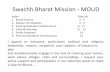 Swachh Bharat Mission - MOUD - GoUPlocalbodies.up.nic.in/SBM/SBM PPT.pdf · Swachh Bharat Mission – MOUD Broad Outline • The Ministry of Urban Development has developed an interactive