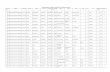 PANCHMAHAL DISTRICT PASS OUT TRAINEE DETAILS …talimrojgar.gujarat.gov.in/2014/Pdf/GCVT-PassedOutPanchmahal.pdf · 8 2010 armature & motor rewinding 204811007 bhoi kanukumar dahyabhai