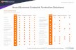 Avast Business Endpoint Protection Solutions - Northamber · PDF fileDownload Protection Firewall ... from AVTest.org Banking / Online ... and a super robust scanning engine that scored