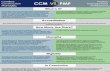 CCM PMP VS. - cmaanet.org CMCI CMCI believes the PMP recognizes basic project management skills and can provide a strong start toward earning the more selective and