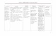 Grade 2 Mathematics Curriculum · PDF fileGrade 2 Mathematics Curriculum Map 1 1st Trimester Standards Essential Questions Scope and Sequence Student Learning Objectives Assessment