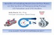 Benefits of Installing Restrictive Orifice Plates on ... · PDF fileBenefits of Installing Restrictive Orifice Plates on the Suction of Reciprocating Pumps: 1DPulsation and CFD Studies
