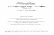 SUNY College of Technology Employment and Transfer · PDF fileEmployment and Transfer Report Class of 2010 SUNY College of Technology About the College ... Financial Planning (BBA)